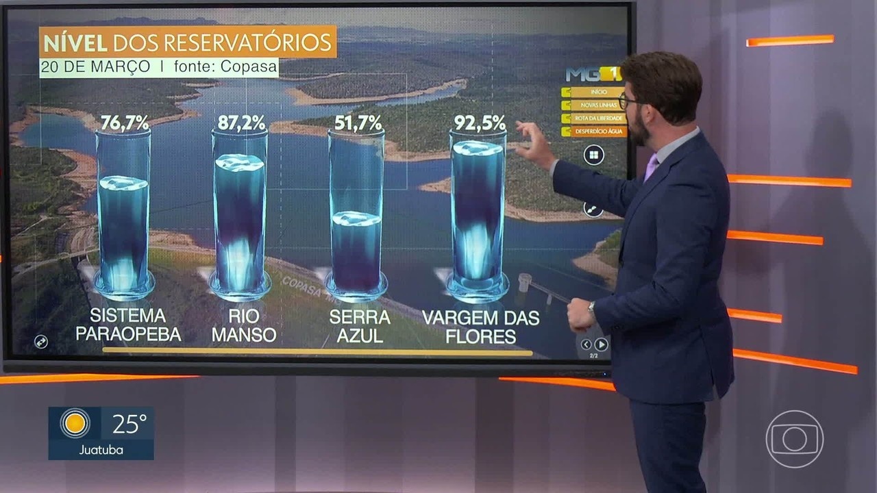 Crise Silenciosa na Grande BH: O Desperdício Hídrico Que Molda Nosso Futuro