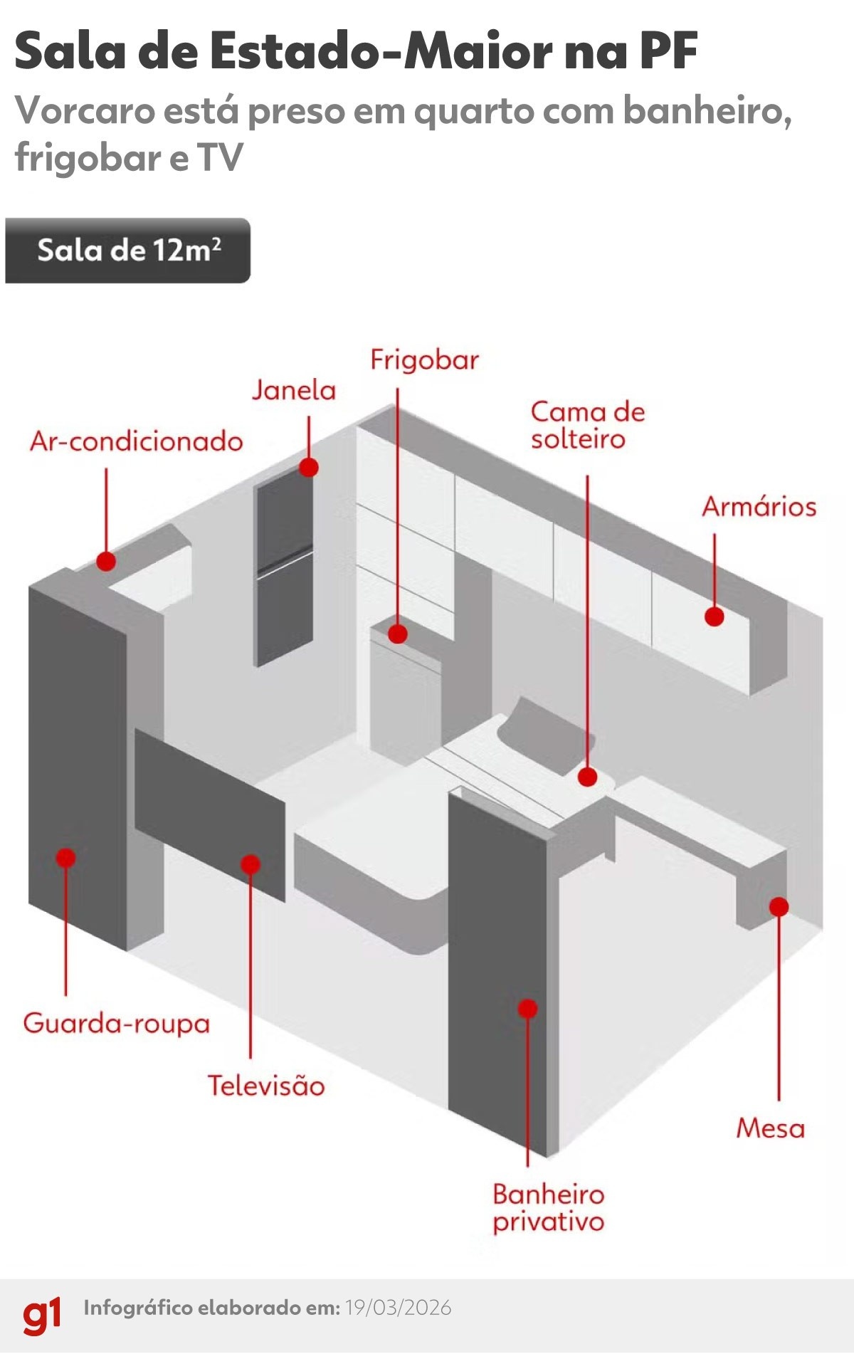 Transferência Estratégica de Daniel Vorcaro: Os Bastidores da Potencial Delação Premiada e Seus Impactos