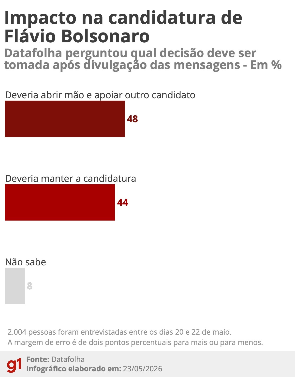 O Veredicto do Datafolha: Como a Opinião Pública Reconfigura o Tabuleiro Eleitoral de 2026