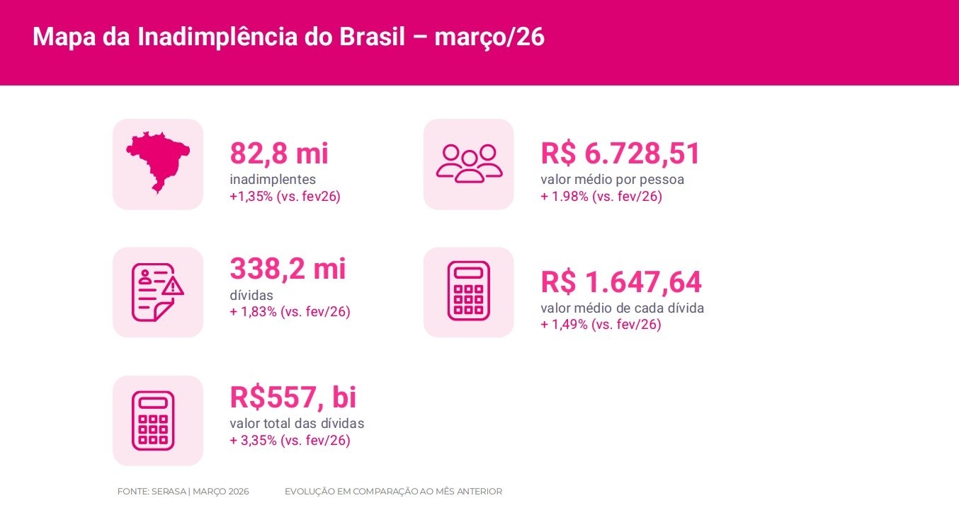 A Epidemia da Dívida no Brasil: Desenrola 2.0 e o Desafio da Sustentabilidade Financeira para Milhões