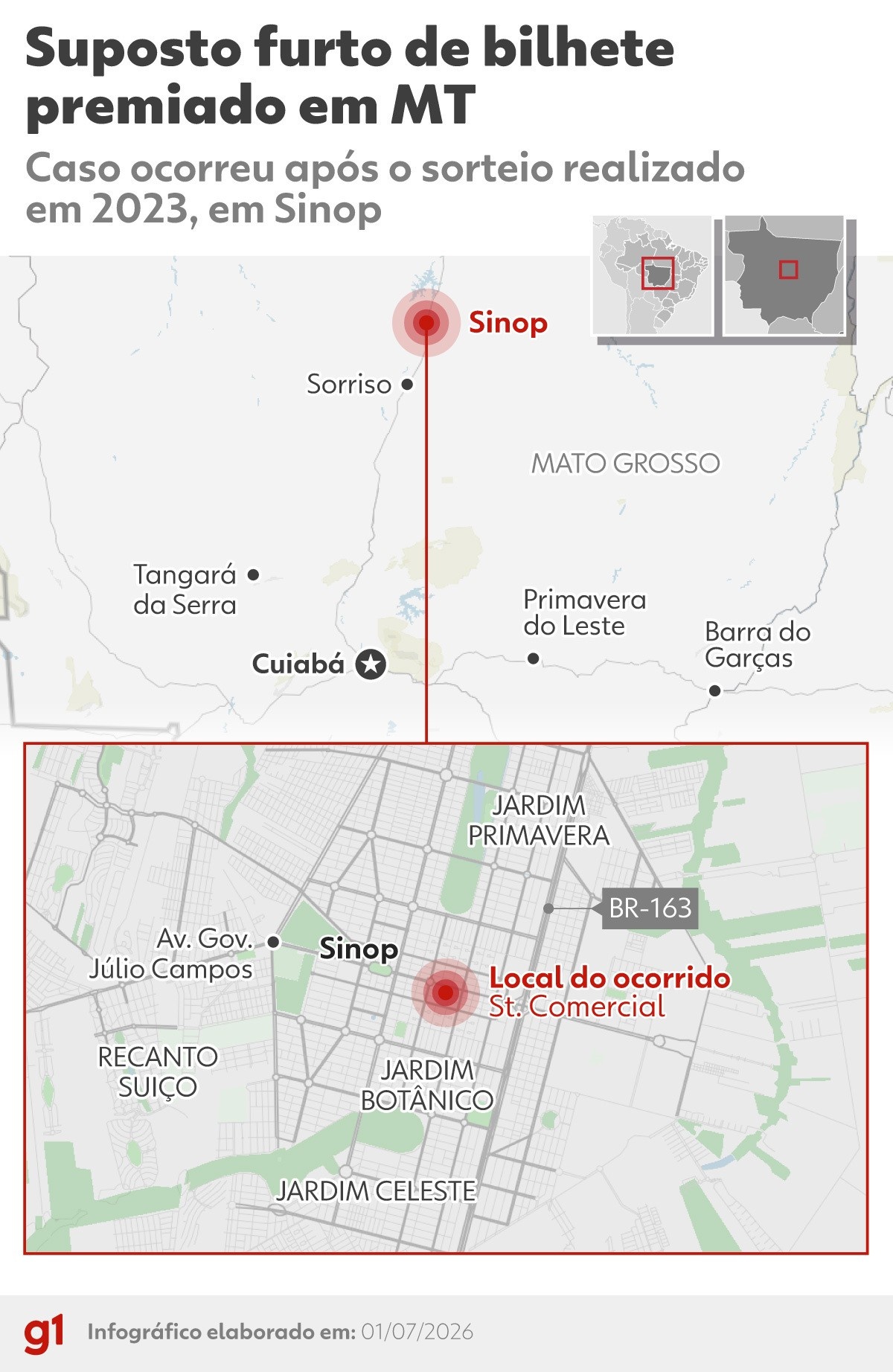 Mega-Sena de R$ 29 Milhões em Sinop: A Disputa que Expõe Vácuos Legais e a Vulnerabilidade do Cidadão