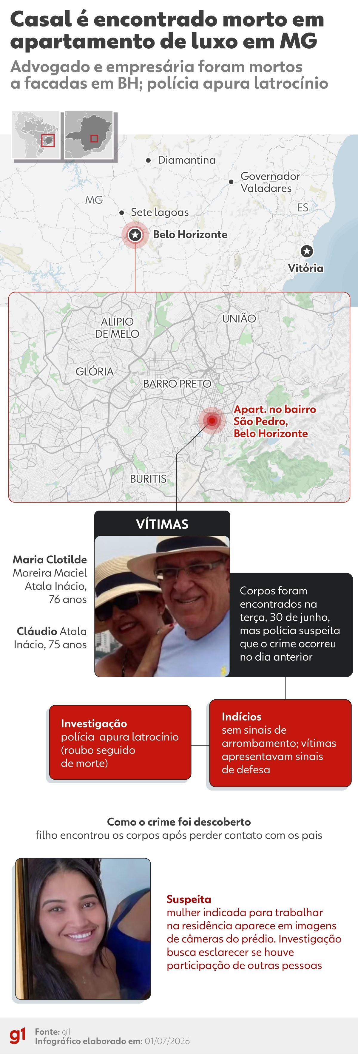 A Fragilidade da Confiança Doméstica: Análise do Homicídio do Casal Atala Inácio em Belo Horizonte