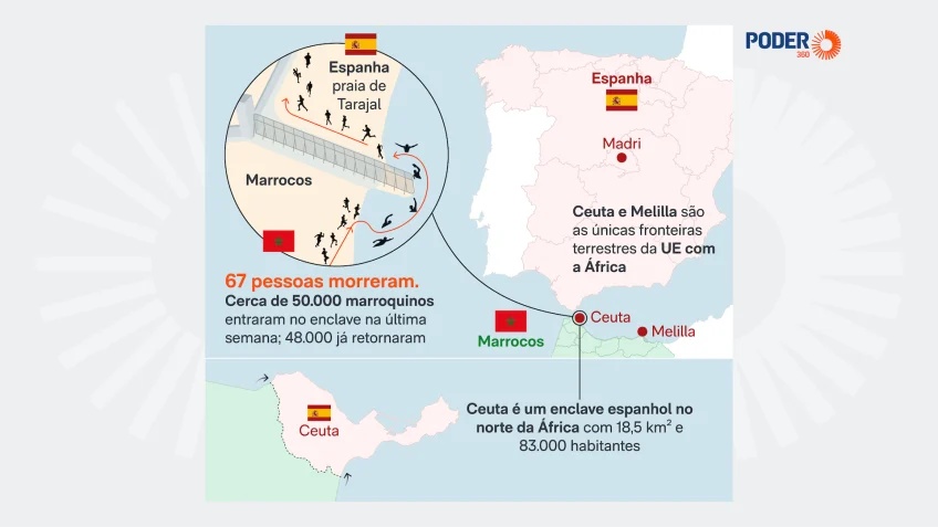 Crise Migratória em Ceuta: O Vácuo Legal que Desafia a Europa e Redefine Fronteiras