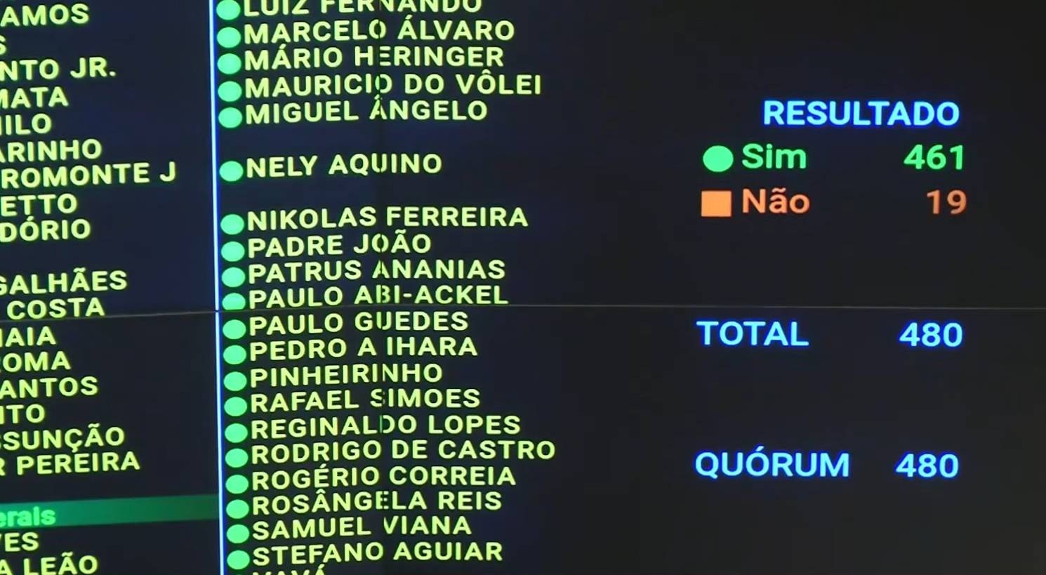 Rondônia e o Fim da Escala 6x1: Entenda o Impacto da Votação Unânime dos Deputados Federais na Vida Local