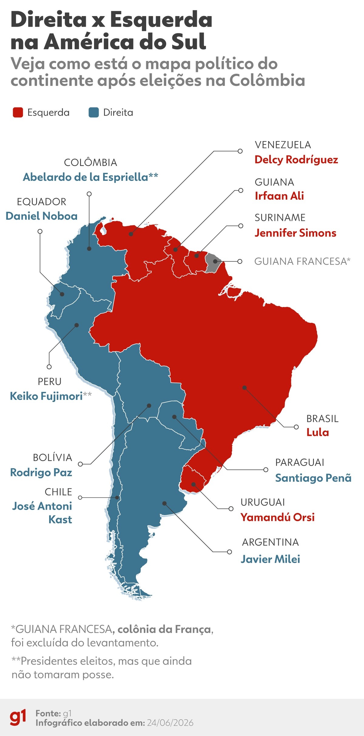 Vitória de Keiko Fujimori no Peru e o Avanço da Direita na América do Sul: O Que Isso Significa para o Brasil?