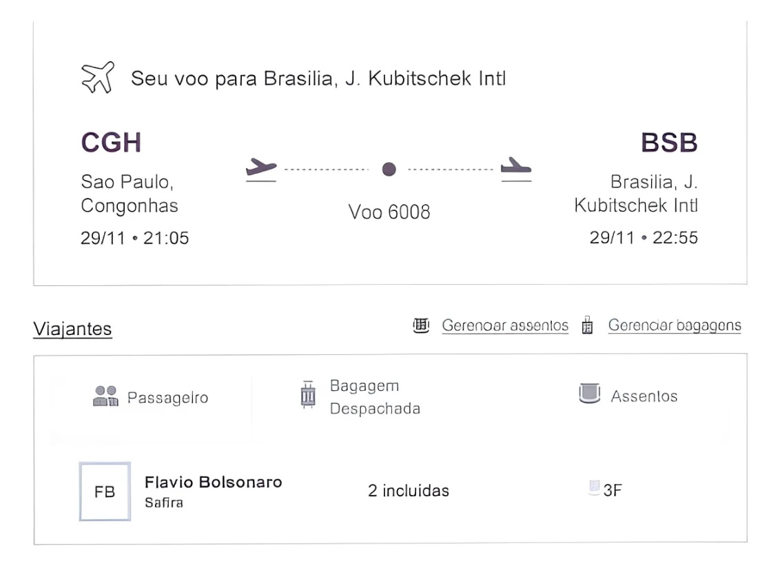 Viagens de Flávio Bolsonaro a SP e Reembolsos Públicos: O Encontro com Daniel Vorcaro e Suas Implicações