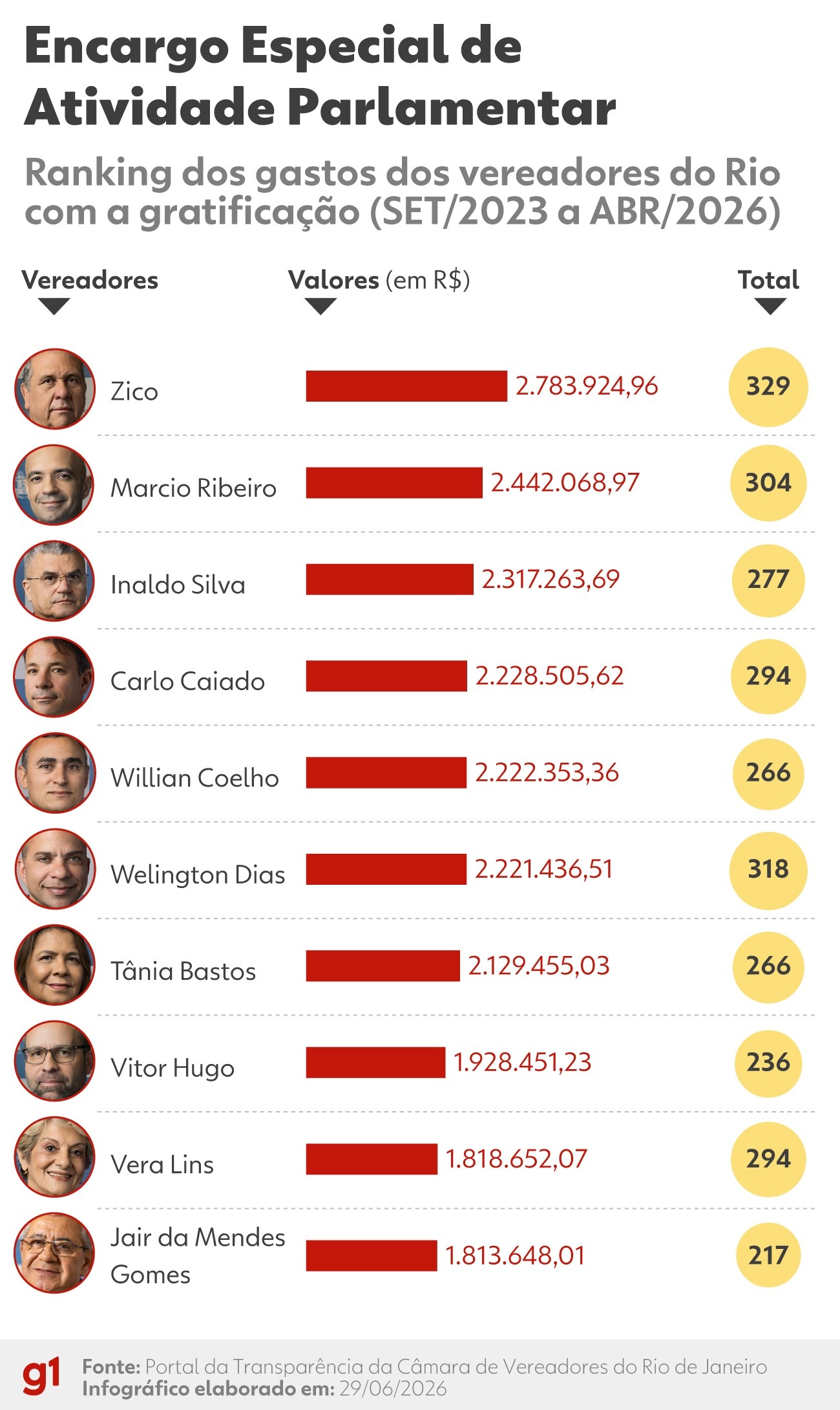 Câmara do Rio: O Enigma dos R$ 7,4 Milhões em Gratificações e o Desafio da Transparência
