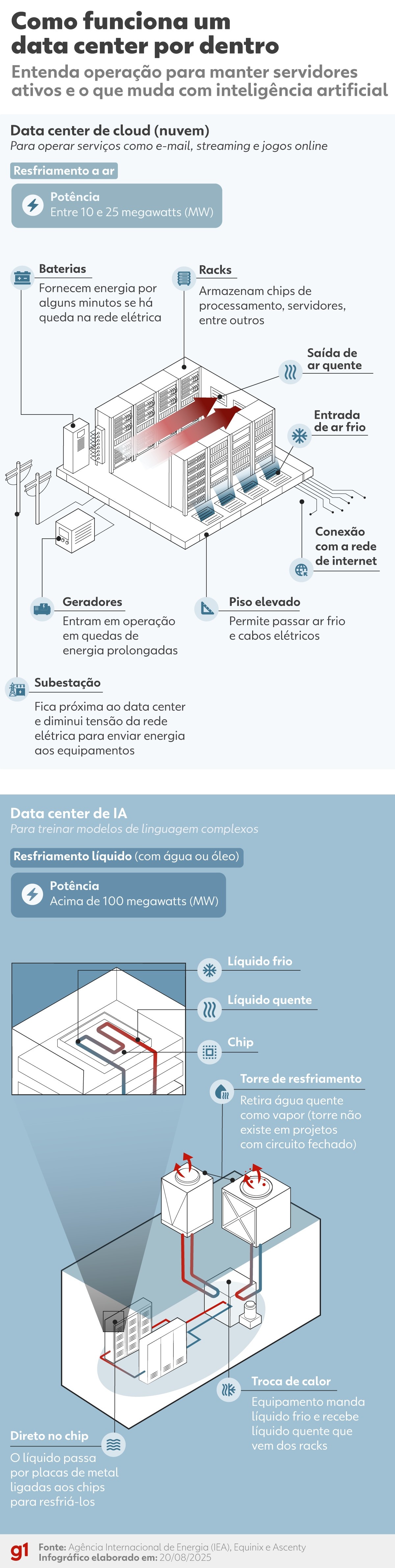 Google Anuncia Meta Ambiciosa: Devolver Mais Água do Que Consome em Data Centers até 2030