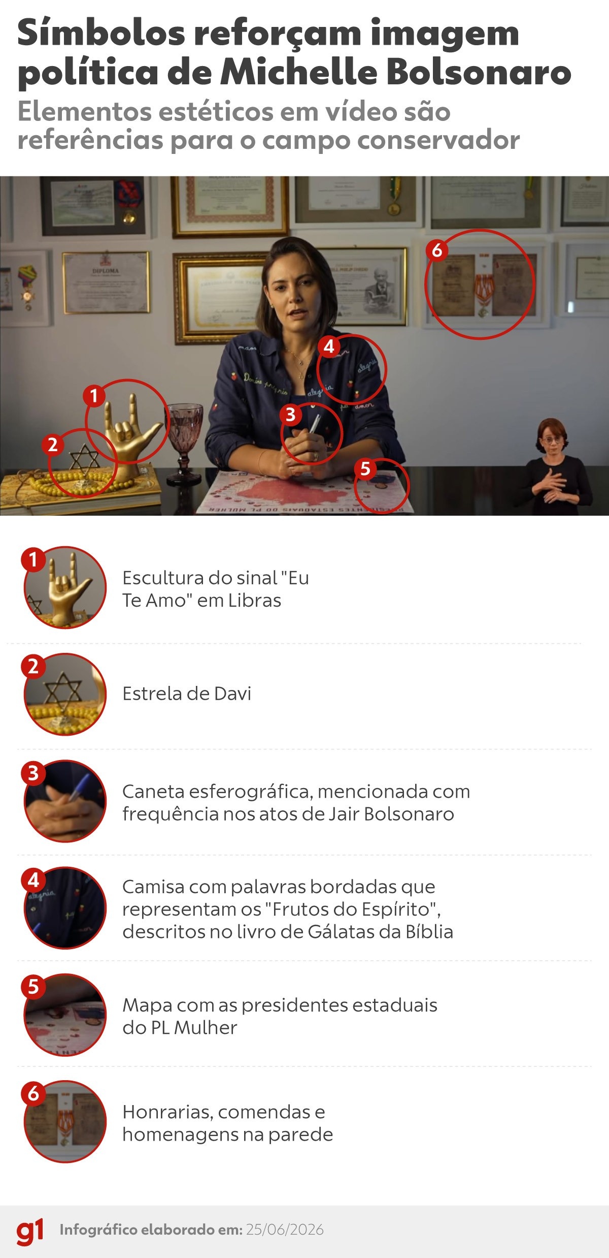 Decifrando os Símbolos: O Movimento Estratégico de Michelle Bolsonaro no Xadrez Político da Direita