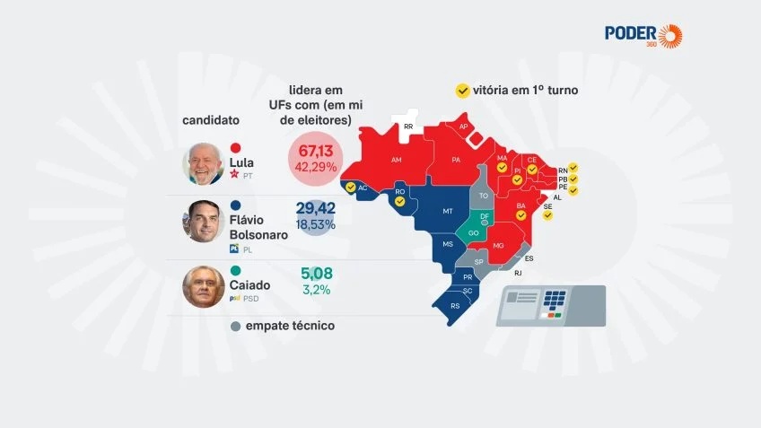 Geografia Eleitoral de 2026: A Distribuição Regional do Poder e seu Impacto no Cenário Nacional