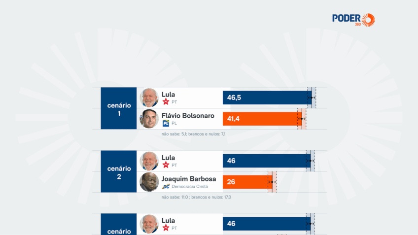 Liderança de Lula em 2026: Análise das Tendências Políticas e seus Impactos