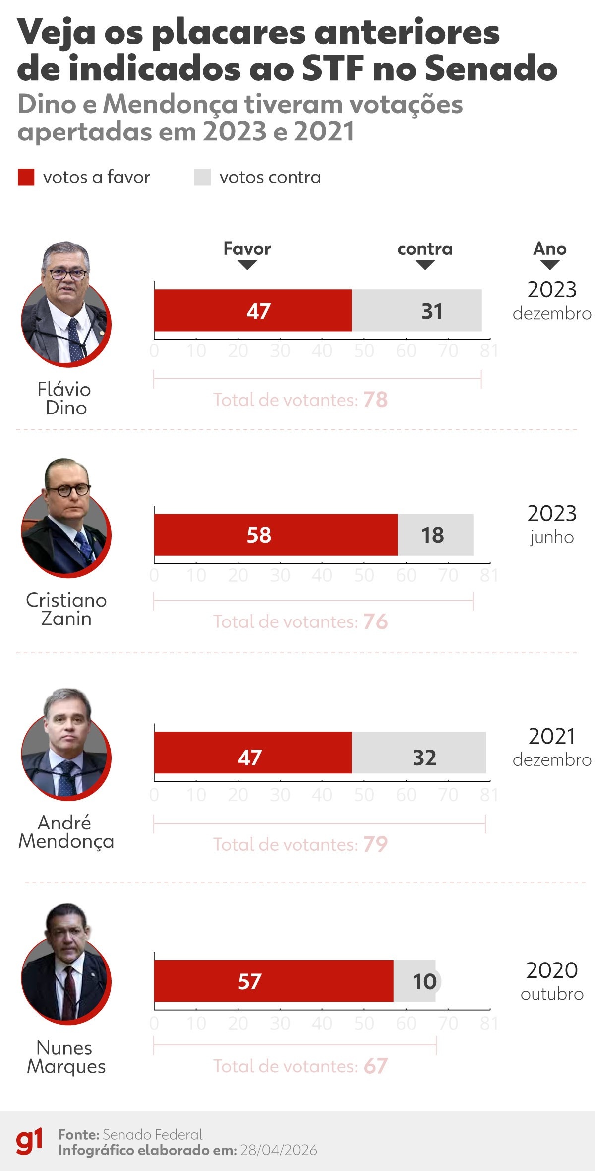 Aprovação de Jorge Messias na CCJ: Implicações para o STF e o Equilíbrio de Poderes no Brasil