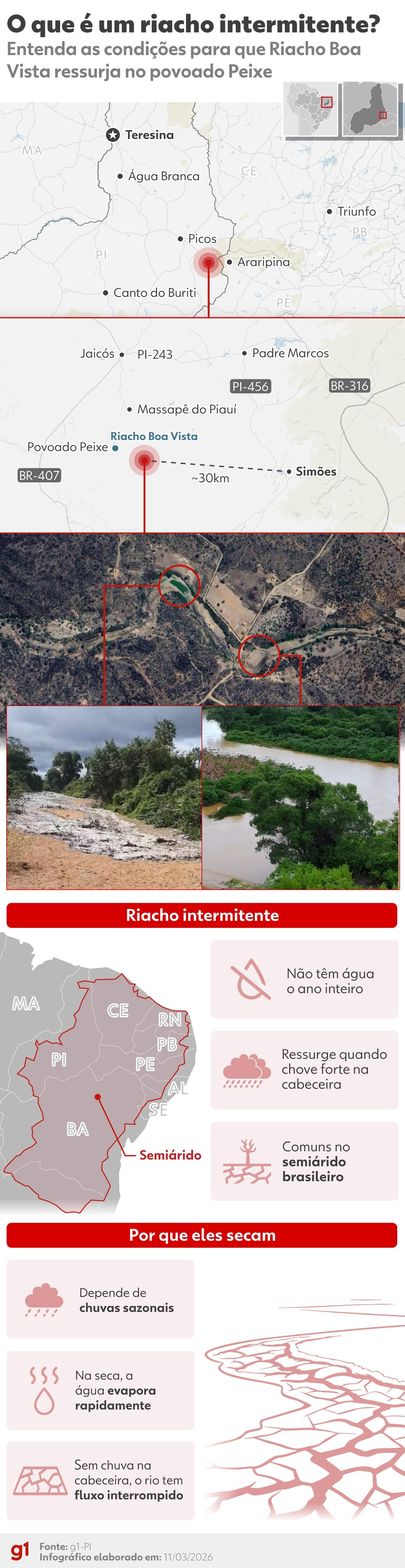 O Renascimento do Riacho Boa Vista: Mais que Água, um Espelho da Resiliência e dos Desafios Estruturais do Sertão Piauiense