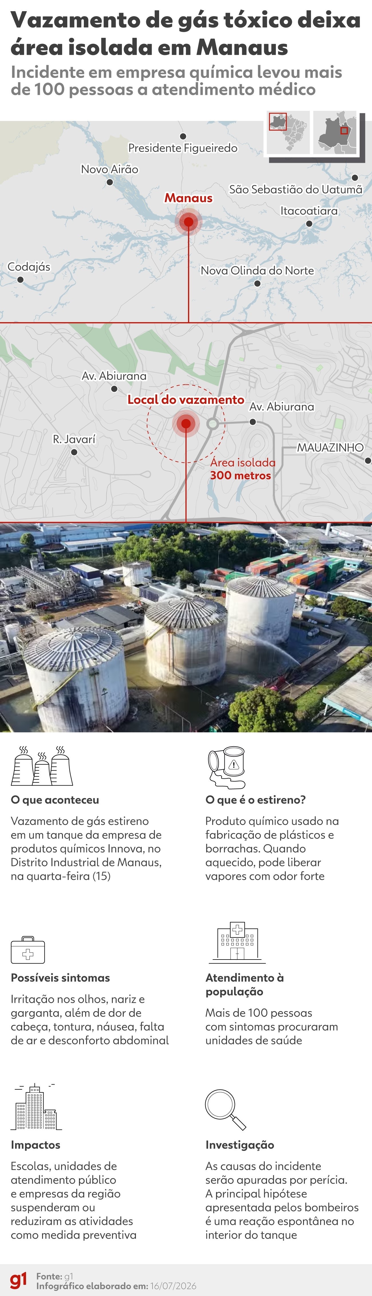 Vazamento Tóxico em Manaus: Desafios para a Segurança Industrial e o Bem-Estar Regional