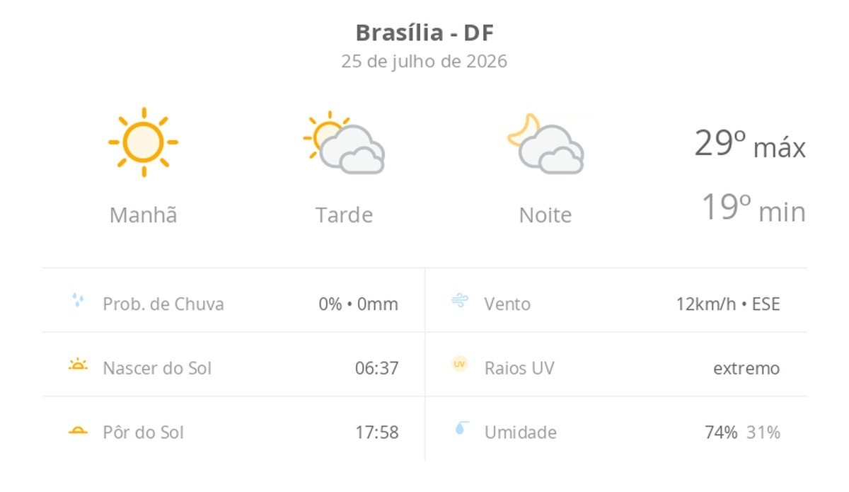 Brasília e a Estabilidade Climática: Um Olhar Sobre os Reflexos no Cotidiano e Meio Ambiente