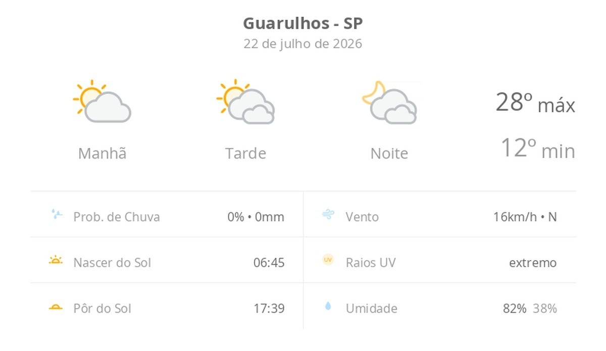 Guarulhos: A Instabilidade Atmosférica e Seus Efeitos Ocultos no Cenário Urbano