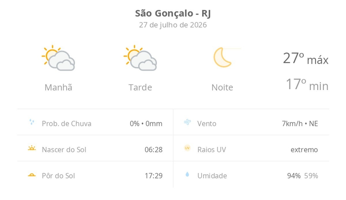 São Gonçalo: A Sutil Influência Climática no Tecido Social e Econômico Regional