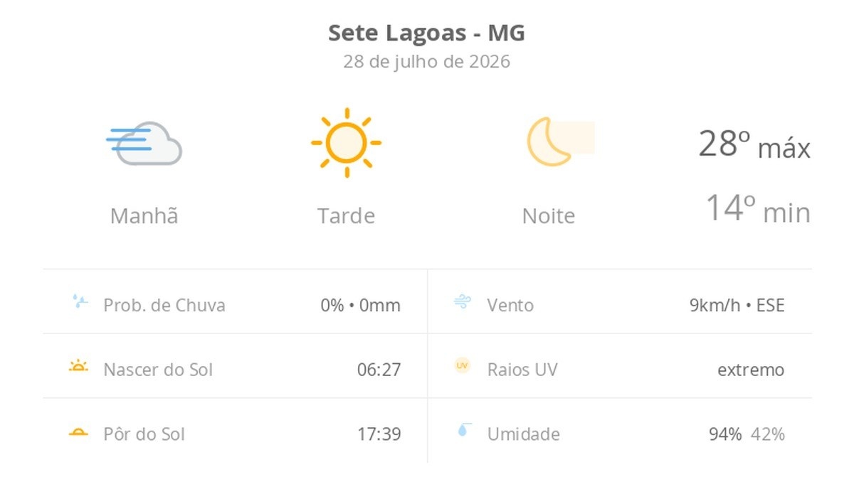 Dinâmica Climática em Sete Lagoas: Entenda o Impacto do Nevoeiro e Céu Limpo no Cotidiano Regional