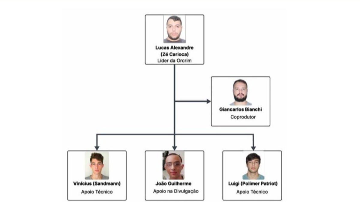 A Arquitetura Oculta do Crime Digital: 'Zé Carioca' e o Desafio das Armas Impressas em 3D na Segurança Regional