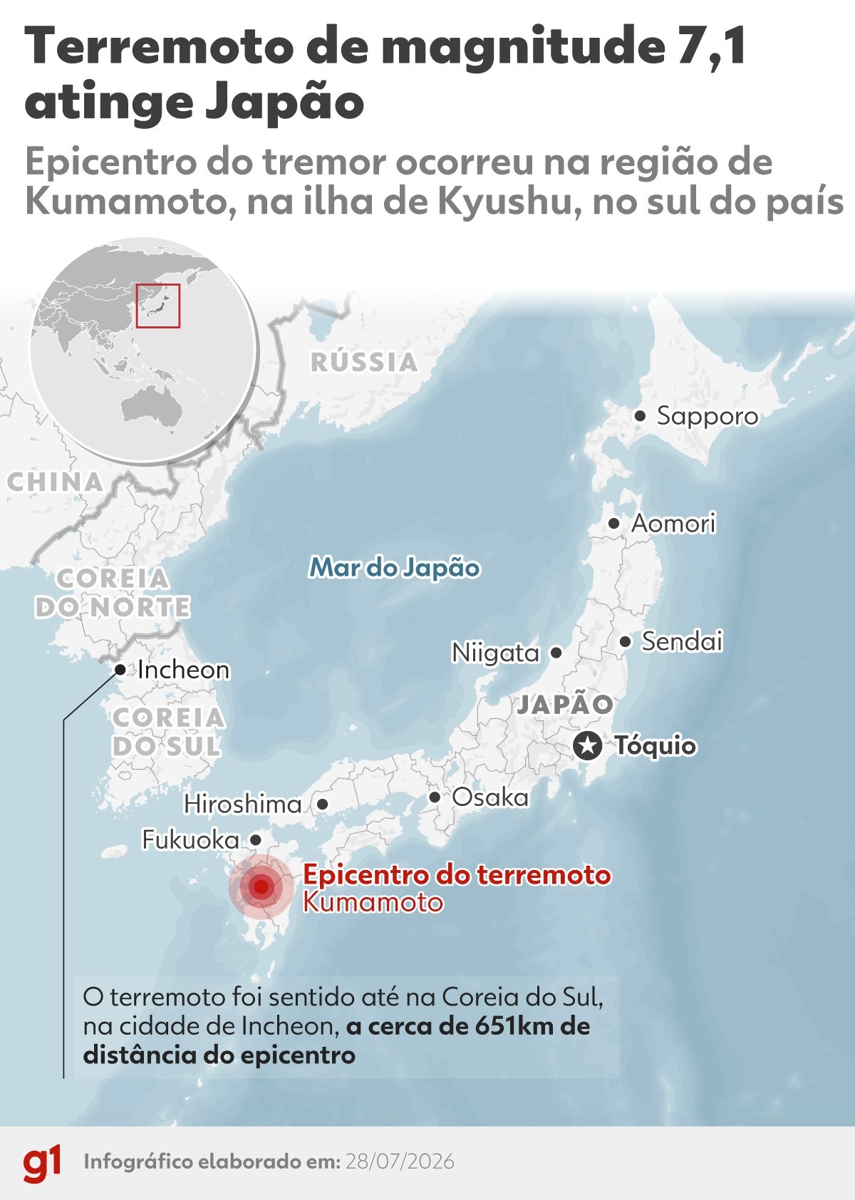 Terremoto de Magnitude 7.1 no Japão: A Resiliência Sísmica e os Ventos da Mudança nas Cadeias Globais
